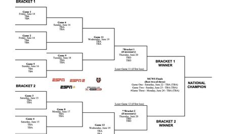 astros foundation college classic 2024 scores|ncaa baseball tournament dates 2024.